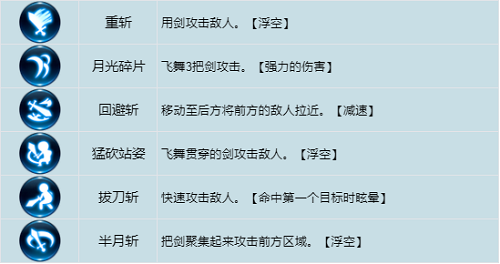 龙之谷世界战士技能怎么加点