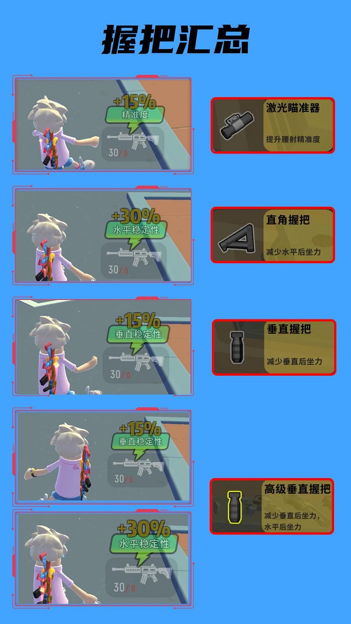 香肠派对握把怎么选