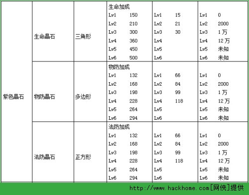 航海王启航晶石搭配使用全攻略图片3