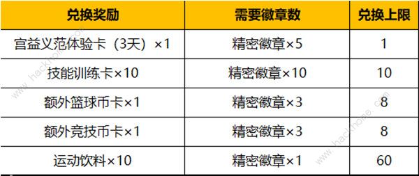 灌篮高手手游6月29日更新公告 新球员宫益义范上线图片2