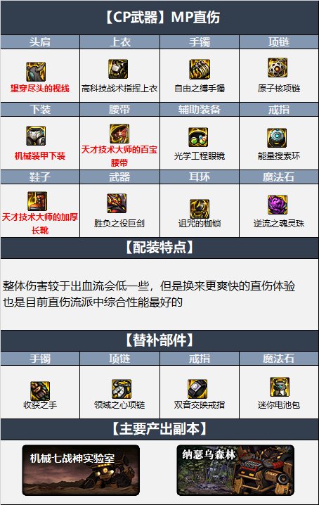 dnf110剑魔毕业装备怎么搭配