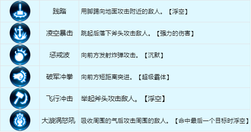 龙之谷世界战士技能怎么加点