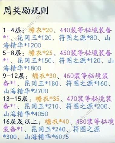 射雕手游玉塔回翔攻略大全最新 玉塔回翔奖励怎么最大化图片4