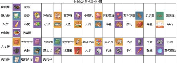 时光杂货店怎么冲榜