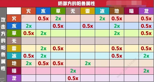幻兽帕鲁属性克制表 所有帕兽属性克制强度一览图片2