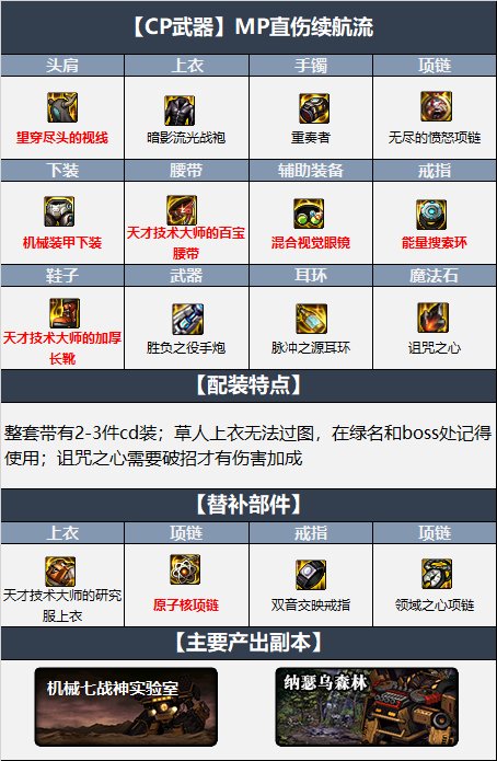 dnf110女枪炮师毕业装备怎么选