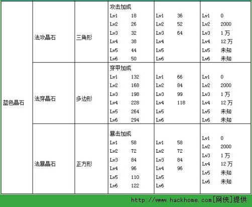 航海王启航晶石搭配使用全攻略图片2