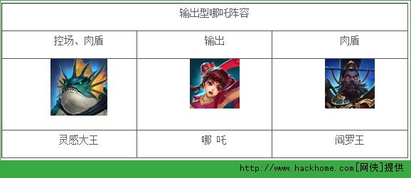 乱斗西游哪吒搭配推荐 乱斗西游哪吒对战英雄搭配攻略