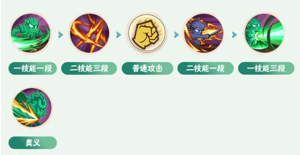 火影忍者手游须佐能乎宇智波止水怎么连招