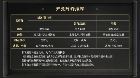 三国谋定天下S3赛季开荒阵容有哪些
