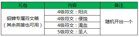 王者荣耀冬日跨年圣诞狂欢活动汇总图片2