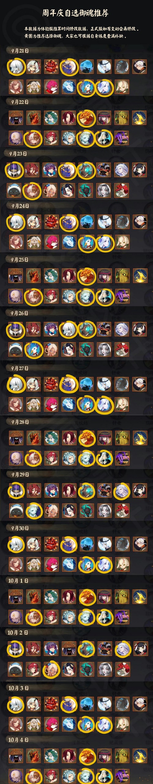 阴阳师六周年自选御魂选什么好
