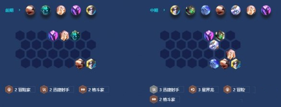 金铲铲之战冒险熬兴怎么玩