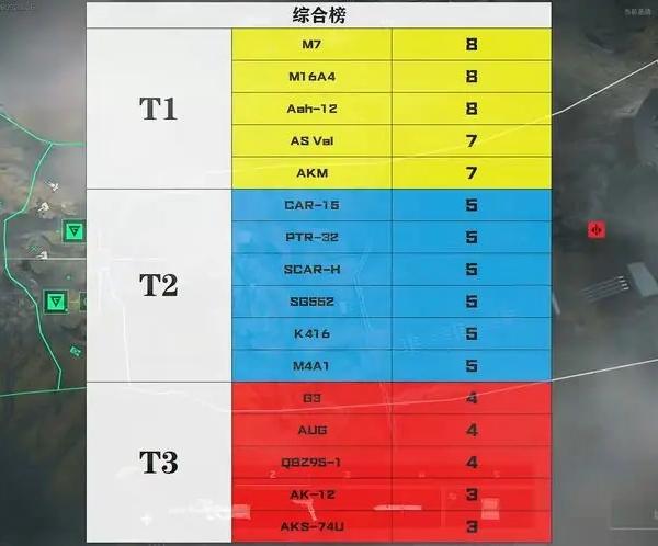 三角洲行动步枪选什么好