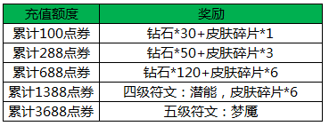王者荣耀冬日跨年圣诞狂欢活动汇总图片4