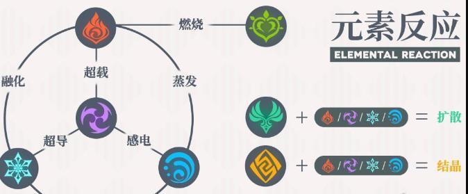 原神元素反应伤害哪个高