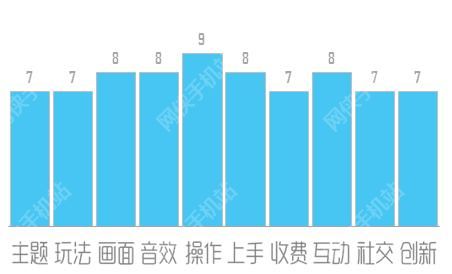 星际来袭评测：来自银河系的策略手游图片5