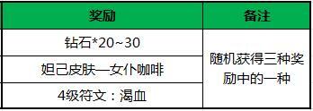 王者联盟奔跑吧召唤师活动 登陆就送好礼不断图片4