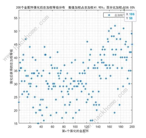 少女前线2追放金配件词条大全 最新金配件词条概率一览图片10