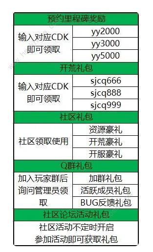 蜀剑苍穹礼包码大全 最新专属兑换码一览