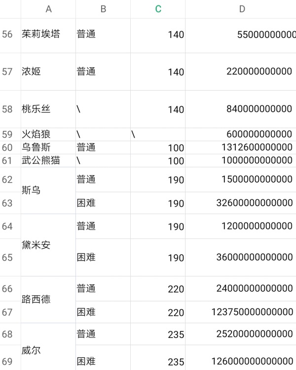 冒险岛所有BOSS的血量是多少