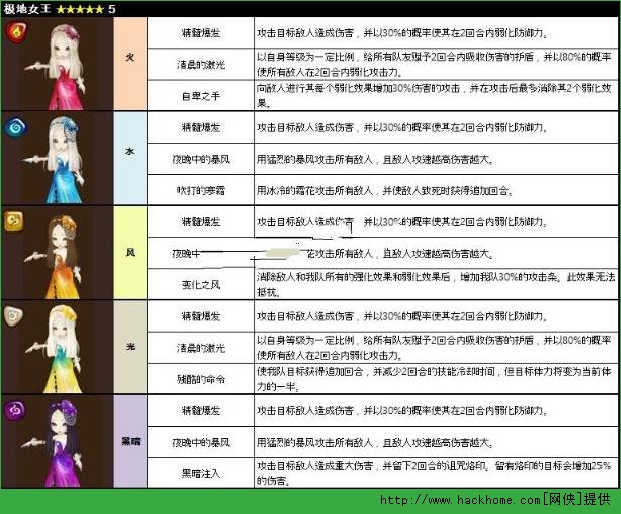 魔灵召唤极地女王五系属性详解图片1