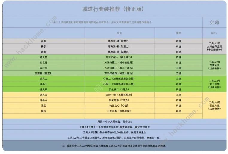 了不起的修仙模拟器寄托攻略 寄托套装搭配强度解析图片4