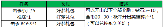 王者荣耀双12活动开启 神秘商店白执事上架图片2