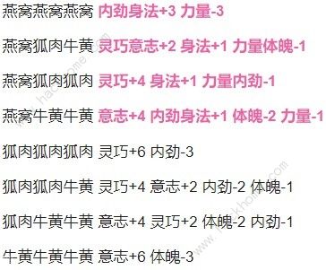 古龙风云录药材搭配大全 全部药材搭配效果属性一览图片4