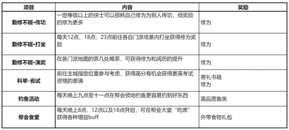 剑网3无界日常怎么做