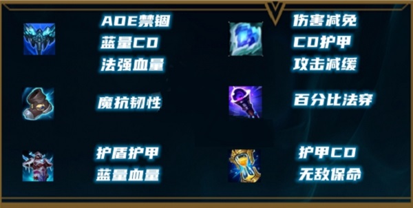 lol瑞兹天赋怎么选择2022