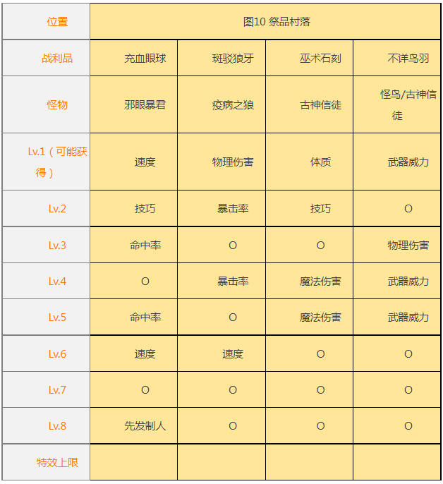地下城堡2图10隐藏奖励是什么