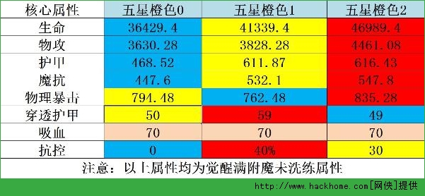 刀塔传奇神灵武士橙2进阶攻略图片1