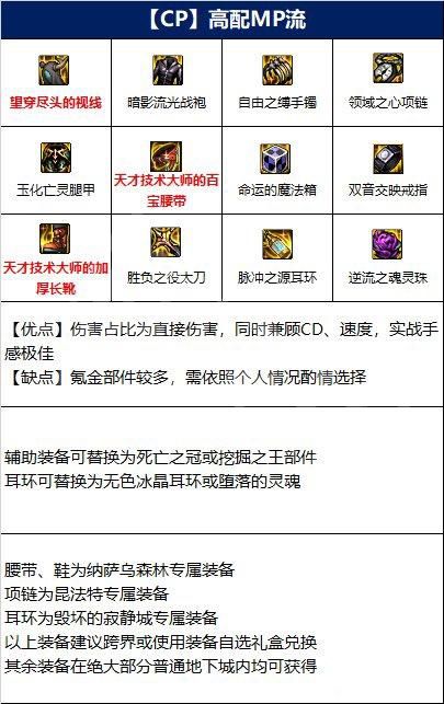 dnf110级鬼泣装备怎么选