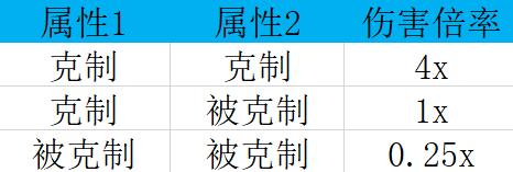 幻兽帕鲁属性克制表 所有帕兽属性克制强度一览图片4
