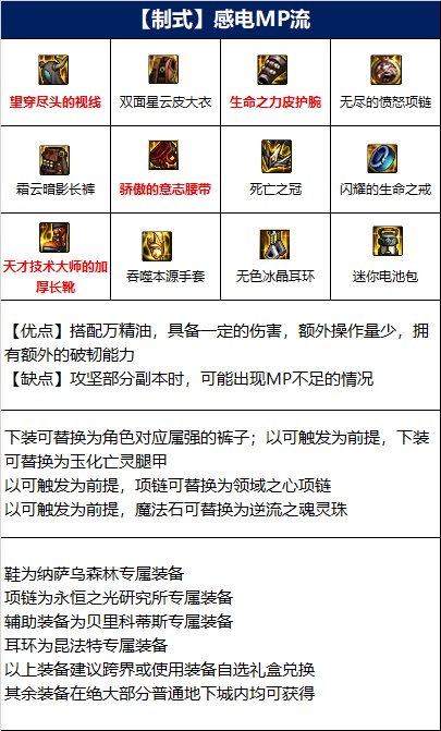 dnf110级版本男气功装备怎么搭配
