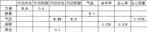 天涯明月刀天香怎么玩2022