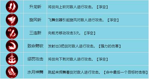 龙之谷世界战士技能怎么加点