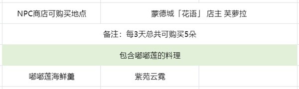原神2024嘟嘟莲收集攻略 新版本嘟嘟莲采集路线一览