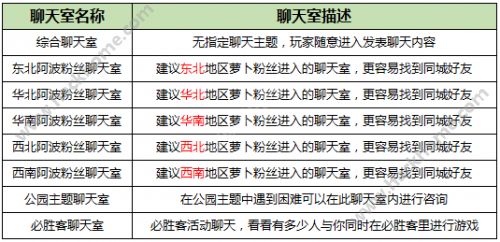 保卫萝卜3微官方聊天室开启   同城好友在你哟图片3