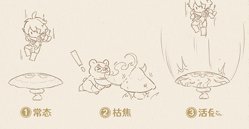 原神三相众物有什么用