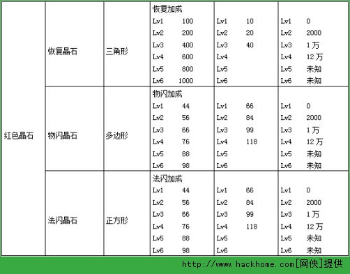 航海王启航晶石搭配使用全攻略图片4