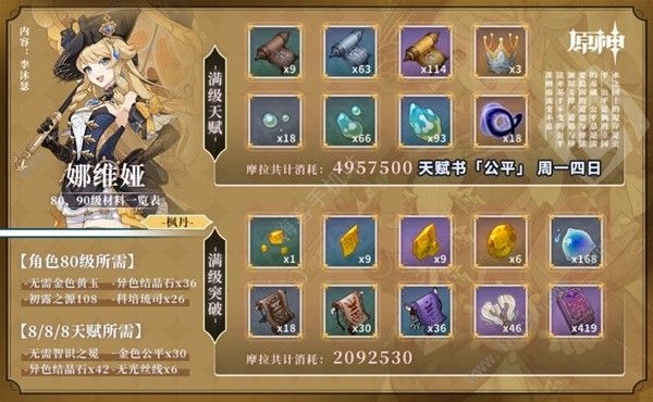 原神娜维娅全突破材料收集大全 娜维娅所有突破资源收集位置一览图片1
