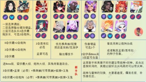 众神派对伏羲试炼攻略 伏羲试炼打法i技巧详解图片5