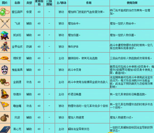 梦幻西游法宝效果有哪些