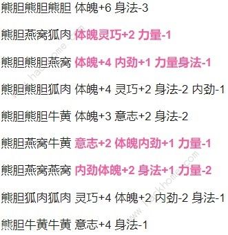 古龙风云录药材搭配大全 全部药材搭配效果属性一览图片3