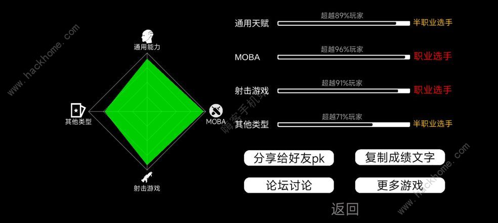我的游戏天赋攻略大全 新手少走弯路技巧总汇​