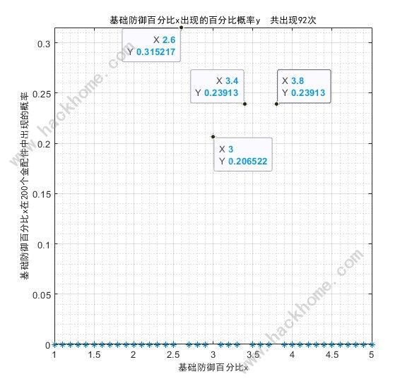 少女前线2追放金配件词条大全 最新金配件词条概率一览图片6
