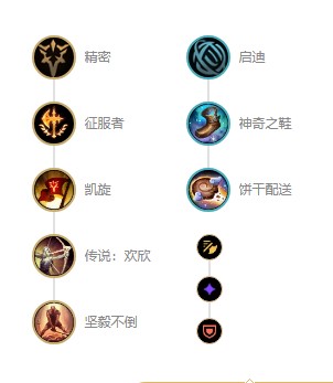 英雄联盟孙悟空天赋怎么带