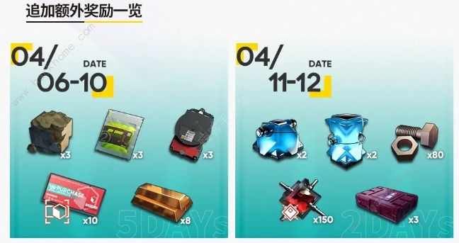 明日方舟春季限时活动大全 开拓者系列复刻及奖励一览图片2